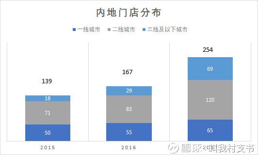 全方位详细剖析海底捞