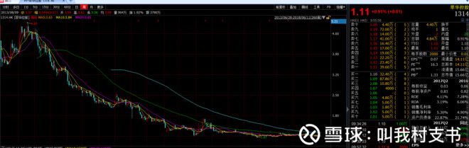 全方位详细剖析海底捞