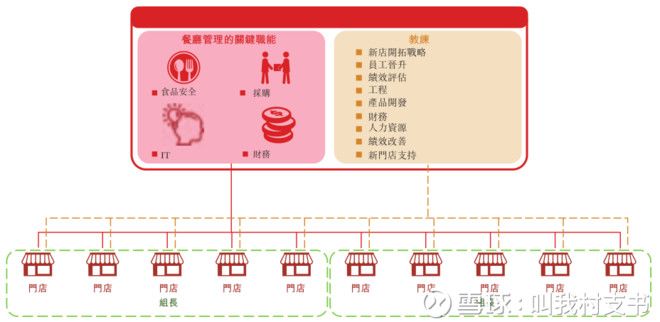 全方位详细剖析海底捞