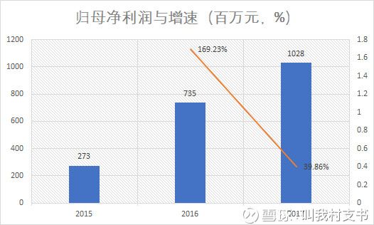 全方位详细剖析海底捞