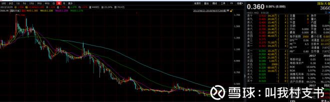 全方位详细剖析海底捞