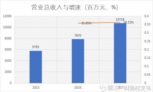 全方位详细剖析海底捞