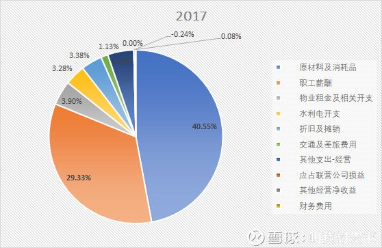 全方位详细剖析海底捞