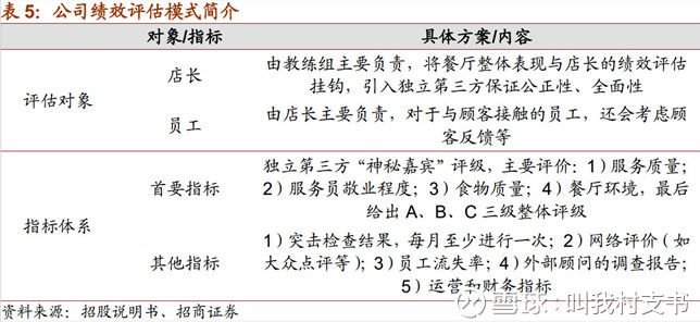 全方位详细剖析海底捞