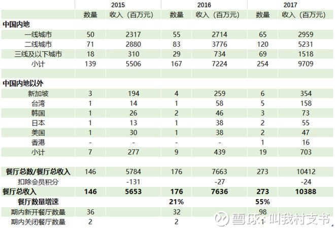 全方位详细剖析海底捞