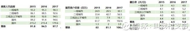 全方位详细剖析海底捞