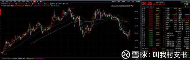 全方位详细剖析海底捞