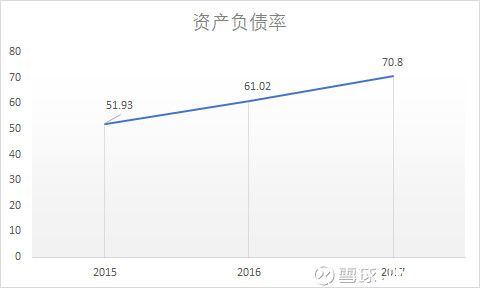 全方位详细剖析海底捞