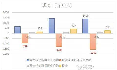 全方位详细剖析海底捞