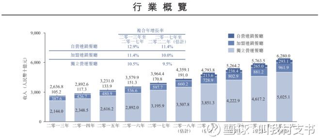 全方位详细剖析海底捞