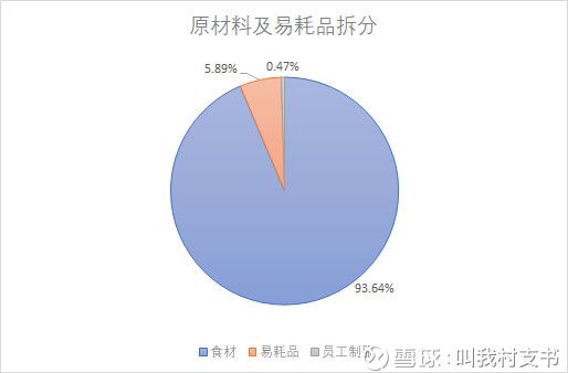 全方位详细剖析海底捞