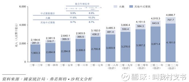 全方位详细剖析海底捞