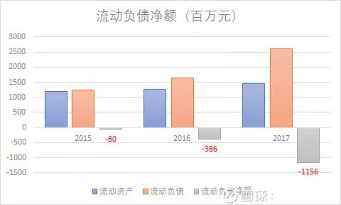 全方位详细剖析海底捞