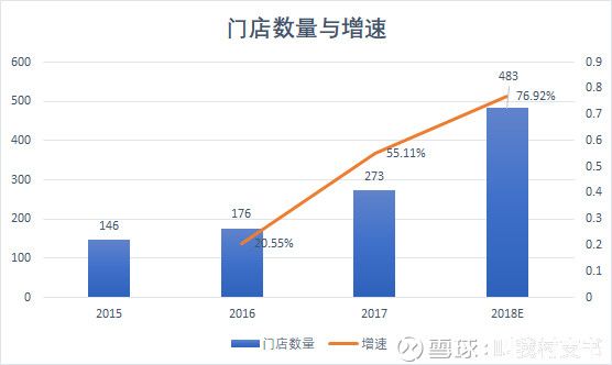 全方位详细剖析海底捞