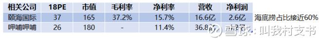 全方位详细剖析海底捞