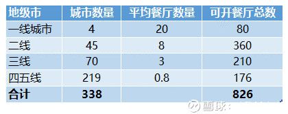 全方位详细剖析海底捞