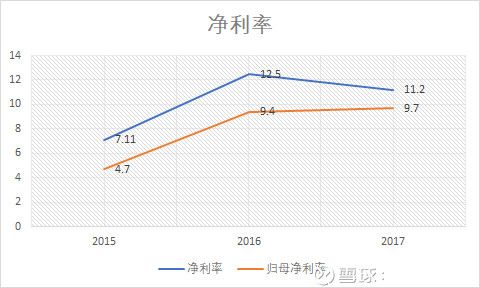 全方位详细剖析海底捞