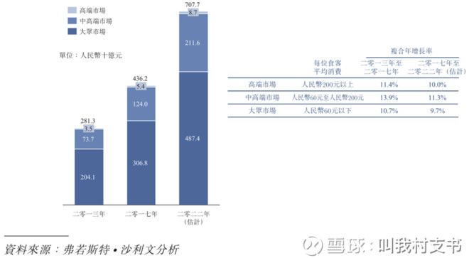 全方位详细剖析海底捞