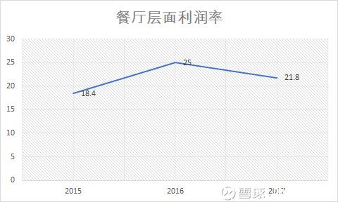 全方位详细剖析海底捞