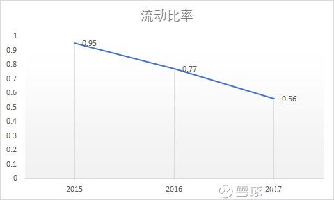 全方位详细剖析海底捞