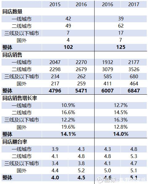 全方位详细剖析海底捞