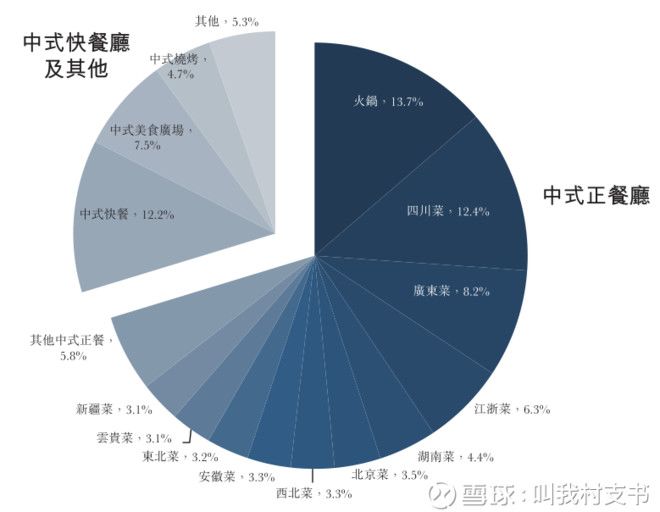 全方位详细剖析海底捞