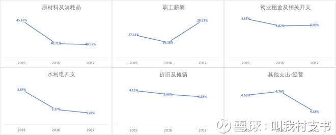 全方位详细剖析海底捞