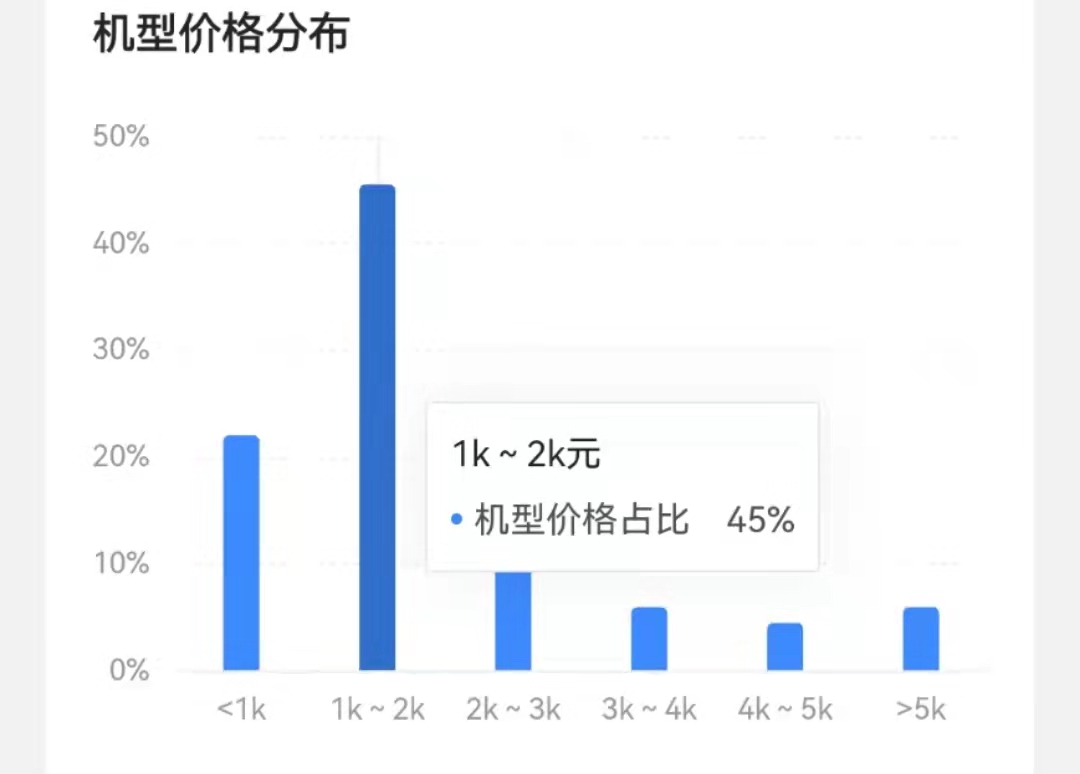 窥探头条大V，粉丝10万+,月入过万，走好四步，你也可以轻松做到