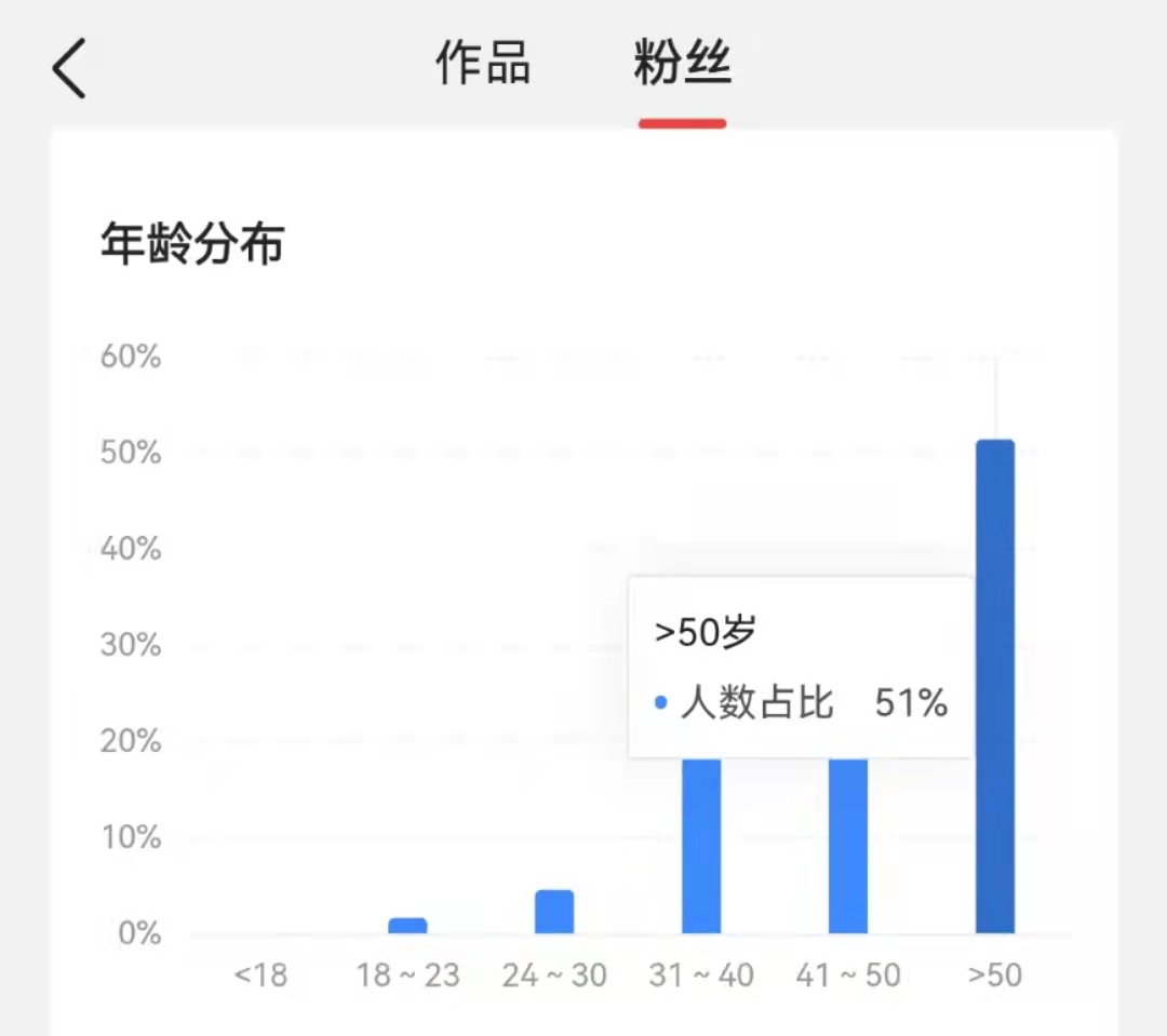 窥探头条大V，粉丝10万+,月入过万，走好四步，你也可以轻松做到