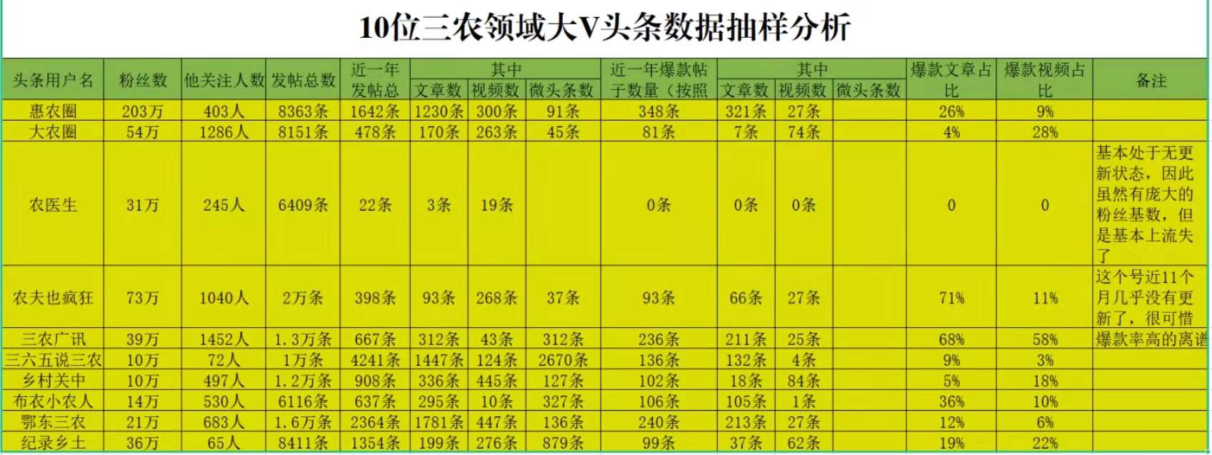 窥探头条大V，粉丝10万+,月入过万，走好四步，你也可以轻松做到