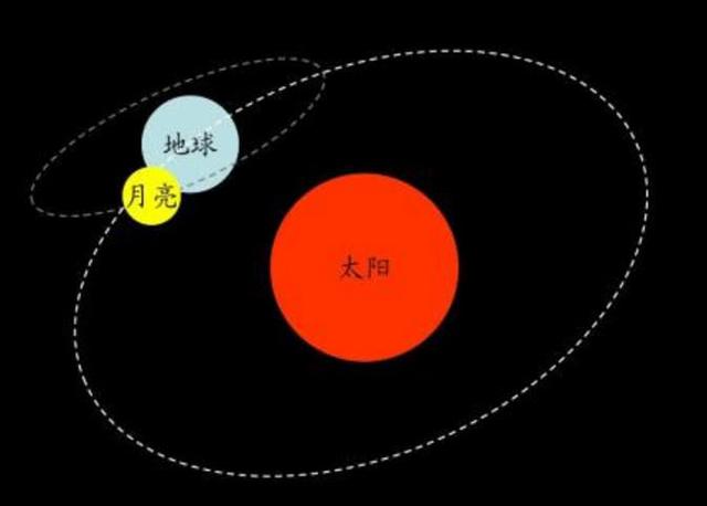 退潮后水去哪了？为啥会涨潮退潮？看完长知识了