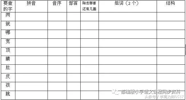 二年级查字典常用的三种方法步骤+规律窍门+练习