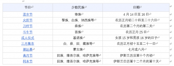 少数民族的传统节日有哪些(少数民族比较有名的节日)