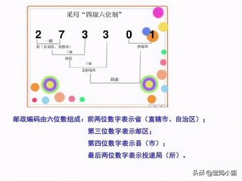 邮编是什么（邮编代表的含义）