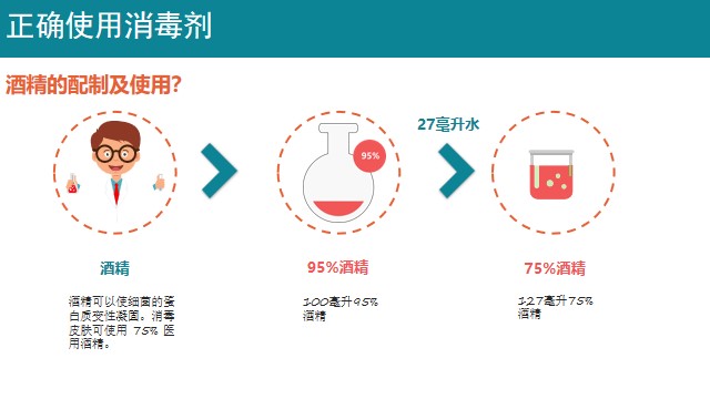 如何将95%的酒精稀释成为75%的酒精