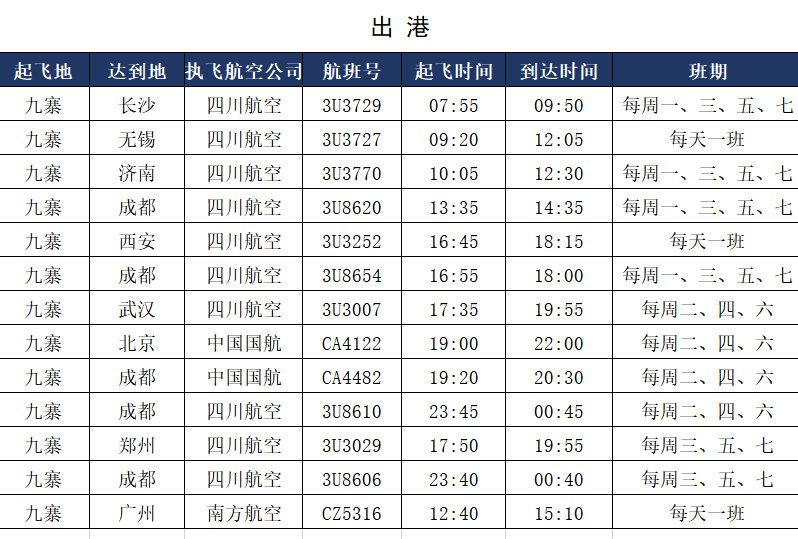 九寨黄龙机场恢复广州-九寨往返航线，每天一班