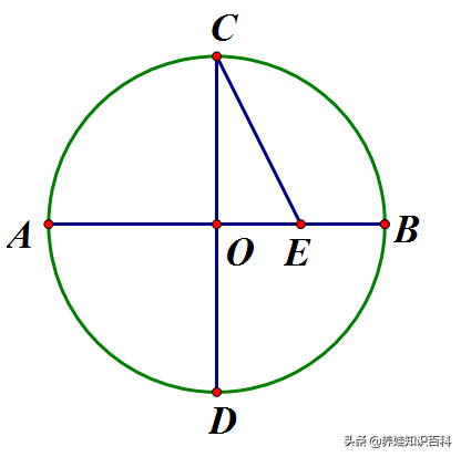 怎么画五角星？按照这个步骤画，画出来的五角星既标准又好看