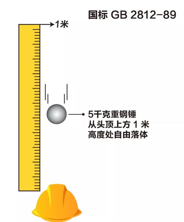 安全帽的由来竟与它有关！如果他还不爱戴安全帽，就给他看这个