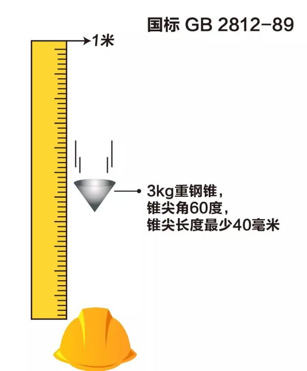 安全帽的由来竟与它有关！如果他还不爱戴安全帽，就给他看这个