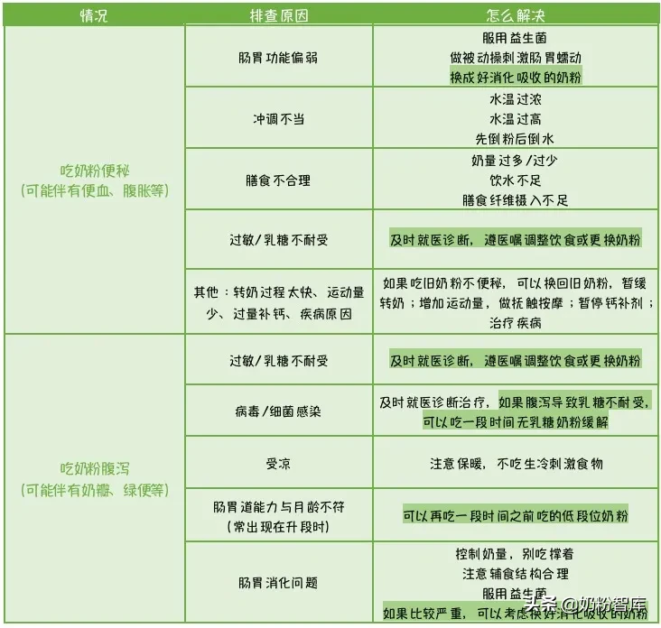 奶粉多久换一次？什么时候换才不算频繁换奶？看完终于懂了