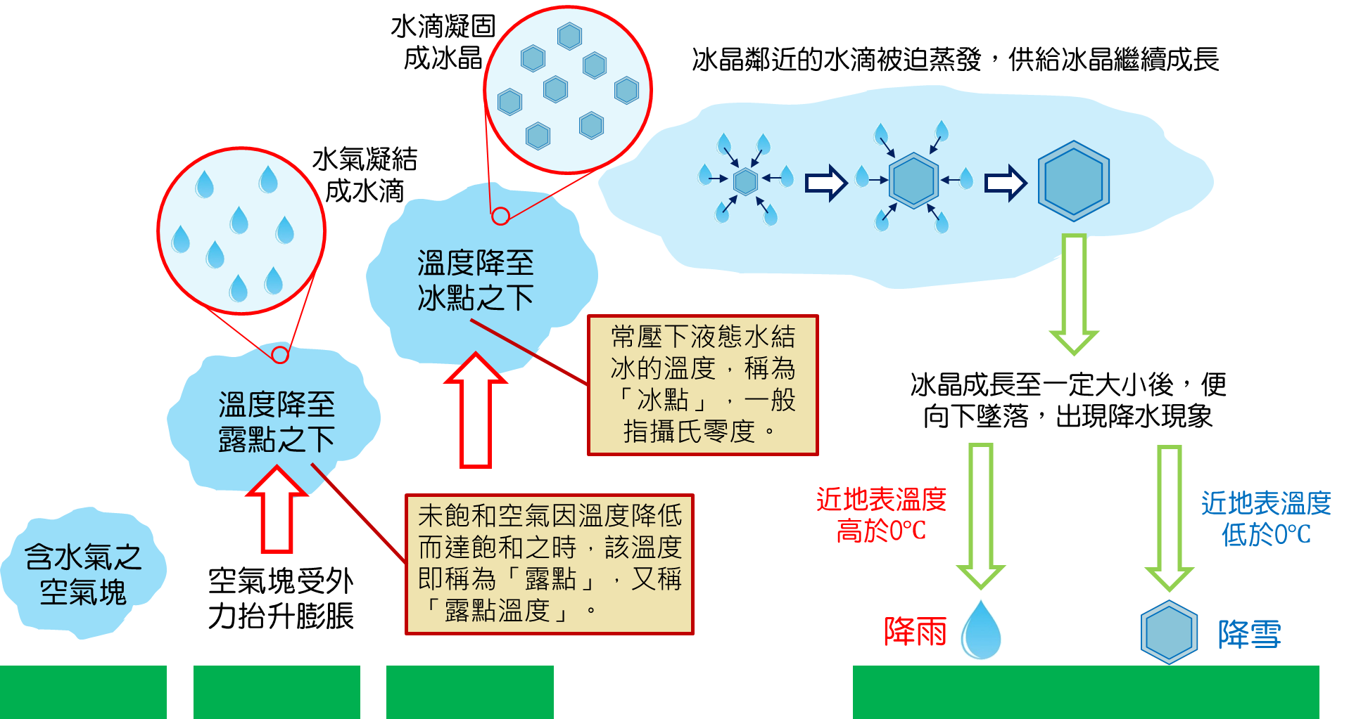 为什么地震后会下雨？看完才知道原来地震后下雨危害这么大