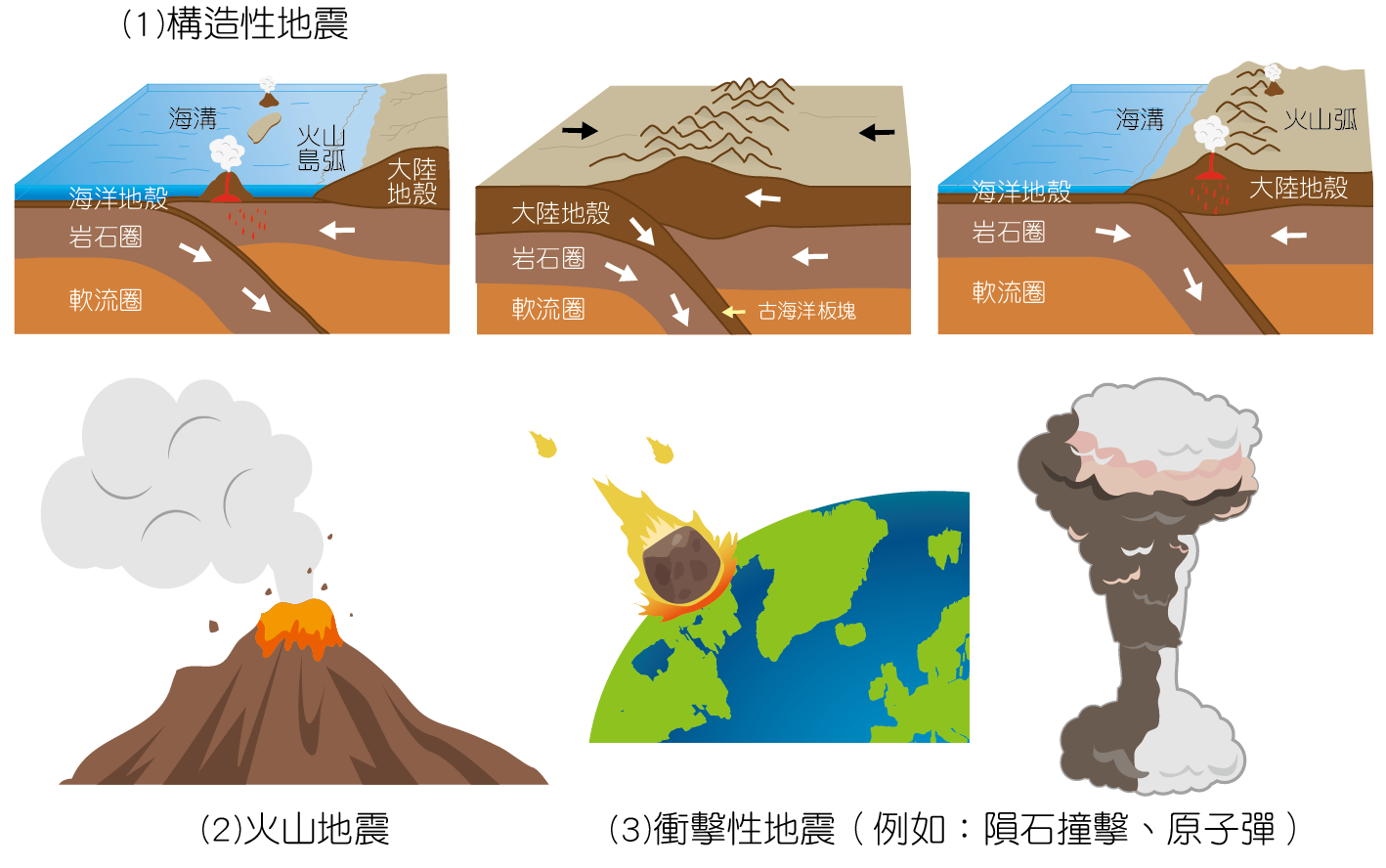 为什么地震后会下雨？看完才知道原来地震后下雨危害这么大