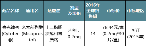盘点辉瑞在中国大陆地区上市的药物