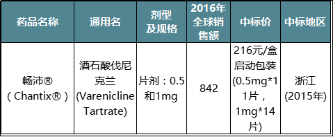 盘点辉瑞在中国大陆地区上市的药物