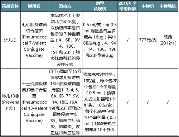 盘点辉瑞在中国大陆地区上市的药物