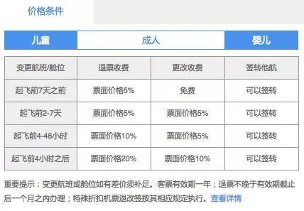 特价机票可以退改签了，但这些事情你要知道！