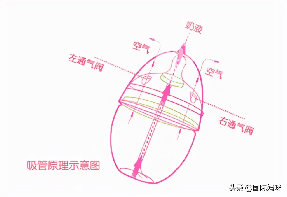 冲奶粉有气泡？这点不注意，影响宝宝健康