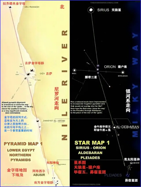 金字塔与银河系天体的关系，金字塔为何只在尼罗河西岸？