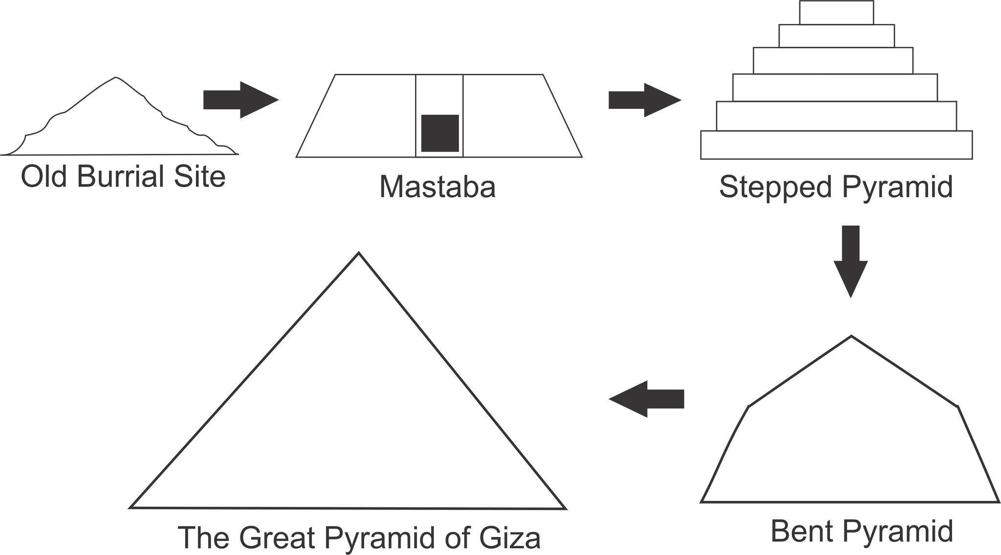金字塔与银河系天体的关系，金字塔为何只在尼罗河西岸？