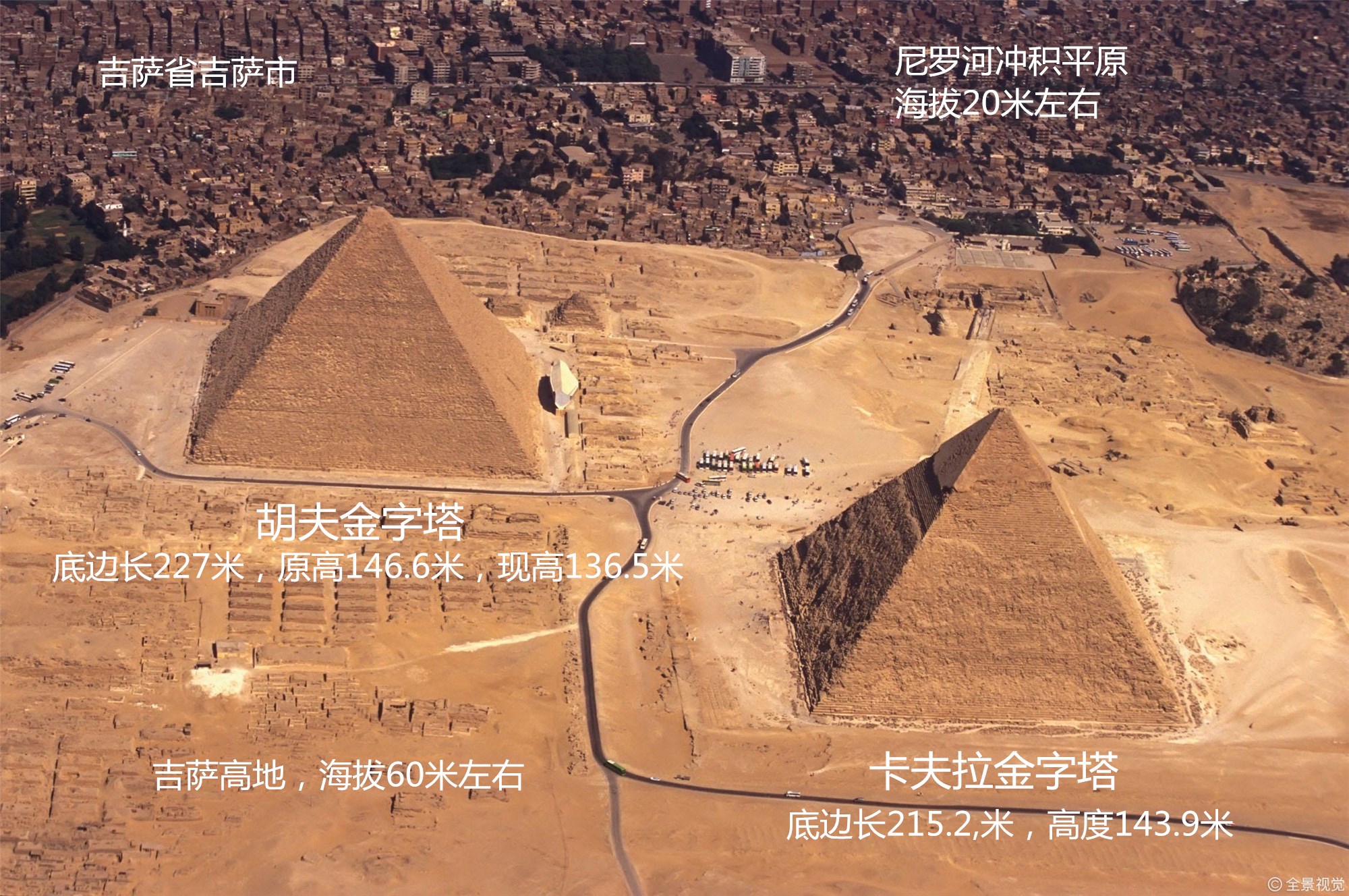 金字塔与银河系天体的关系，金字塔为何只在尼罗河西岸？